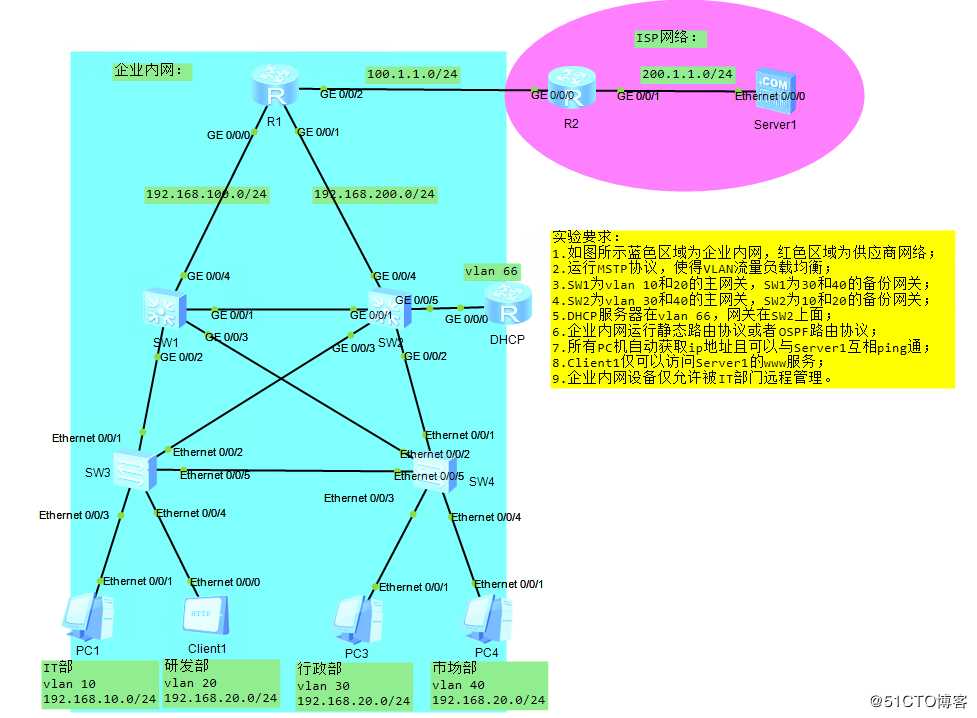 企业项目拓扑3