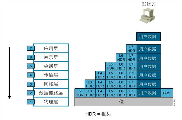 数据解封