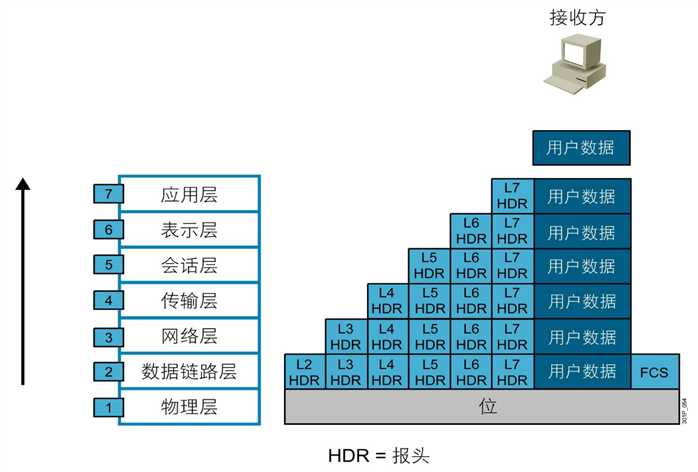 数据解封
