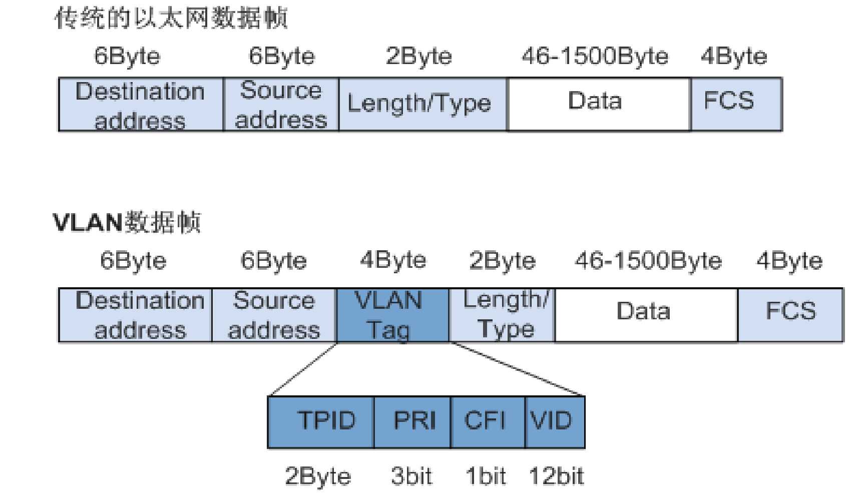 VLAN1