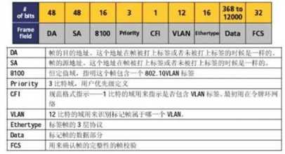 VLAN12