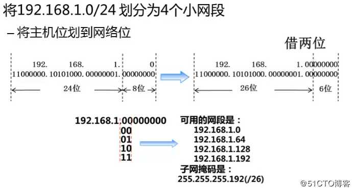综合布线和子网划分学习笔记19
