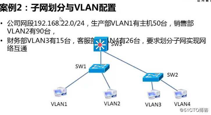 综合布线和子网划分学习笔记19