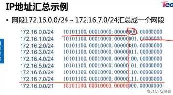 综合布线和子网划分学习笔记19