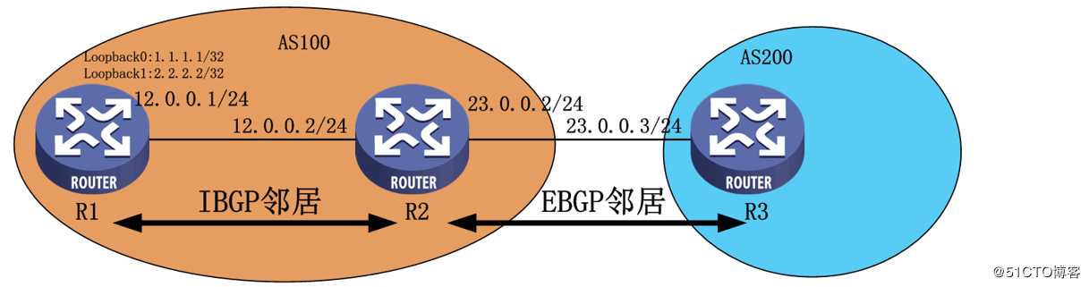 华为路由器——BGP路由技术详解