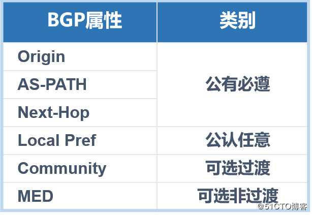 华为路由器——BGP路由技术详解