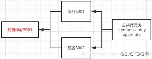 SpringCloud实现ShardJdbc分库分表模式下，数据库扩容方案