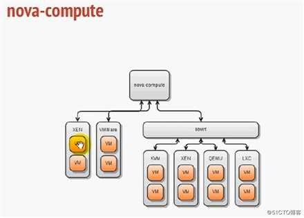 Openstack