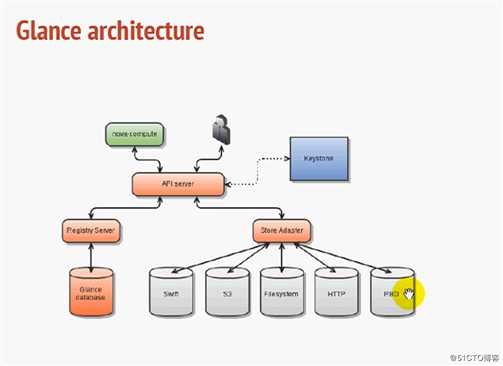 Openstack