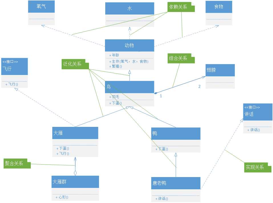 uml简单介绍—类图详解