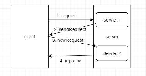 redirect