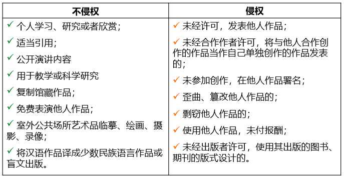 侵权判断
