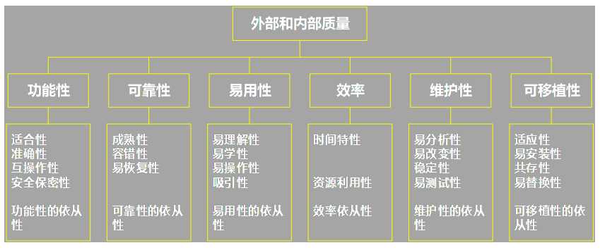 软件质量保证
