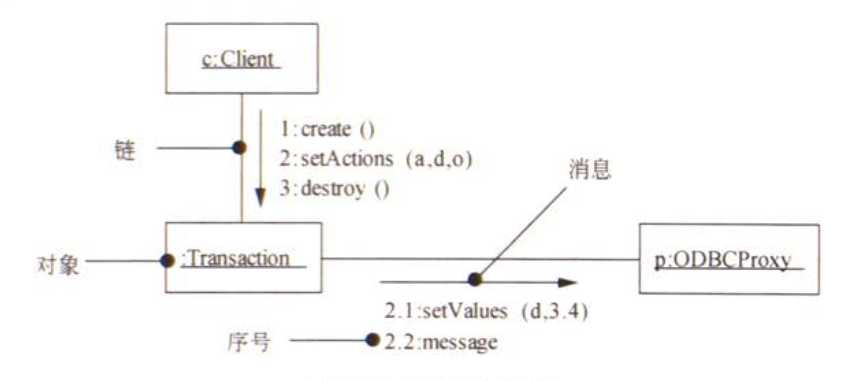 通信图
