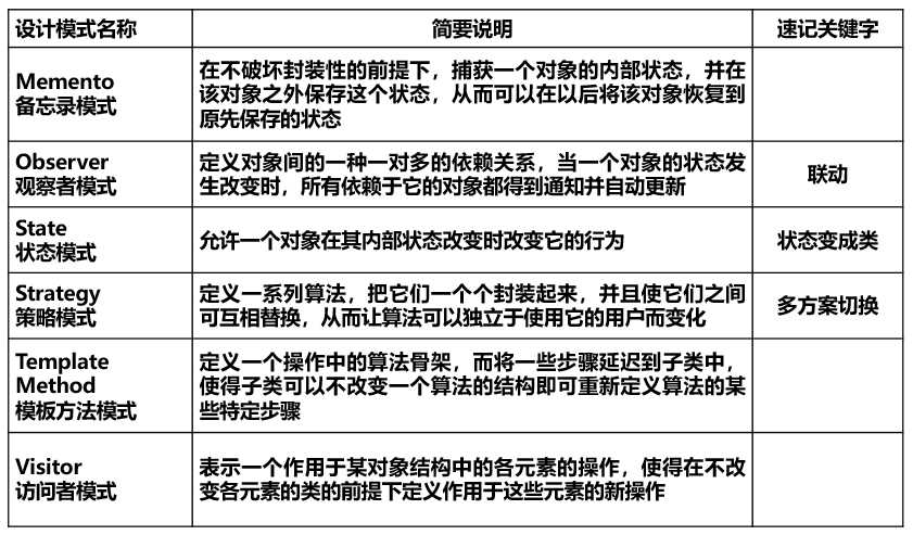 行为型模式