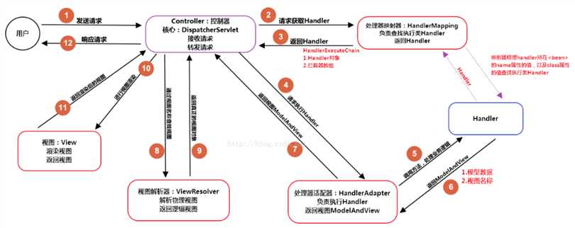 技术分享图片