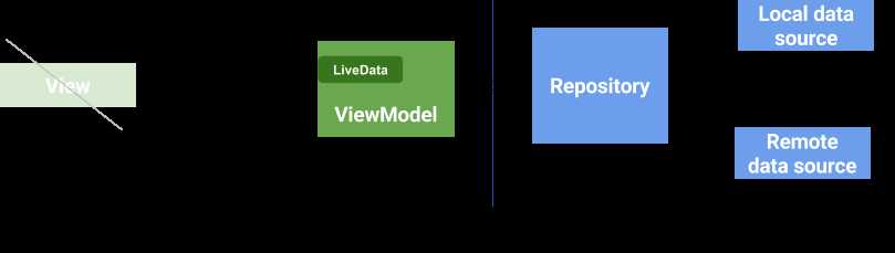 The activity is nished but the ViewModel is still around