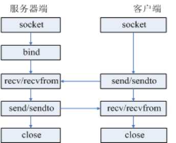 技术分享图片