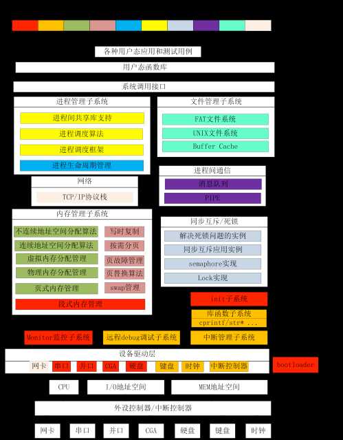 技术分享图片