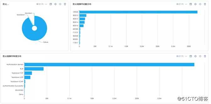 安全防线千万条，防火墙日志分析第一条 | APP 推荐第 8 弹