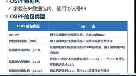 *动态路由--OSPF路由协议*简述