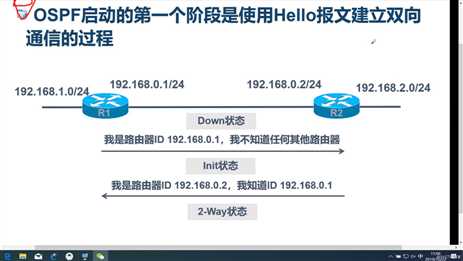 *动态路由--OSPF路由协议*简述