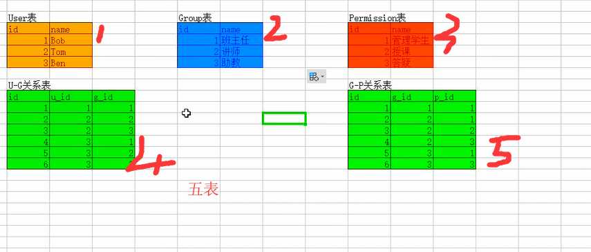 技术分享图片