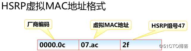 VRRP学习笔记21