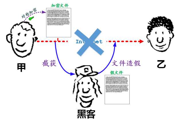 技术分享图片