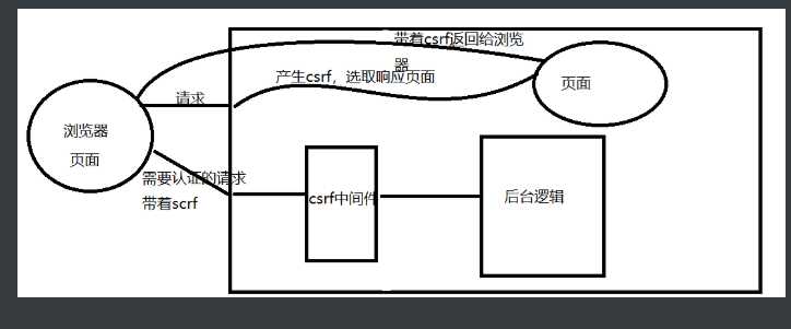 技术分享图片
