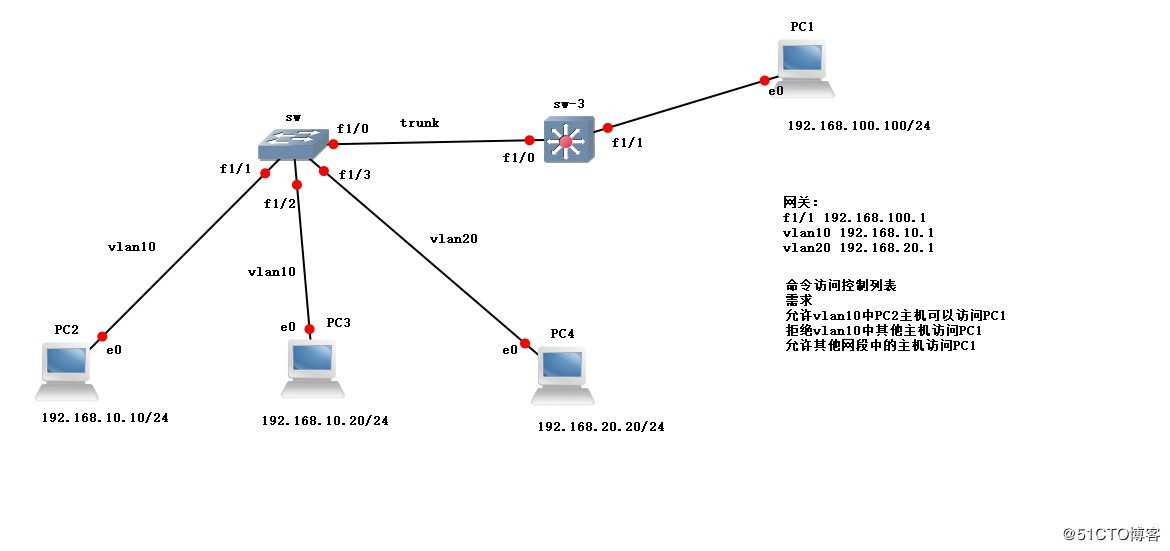 ACL访问控制列表配置实例(二)