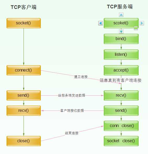 技术分享图片