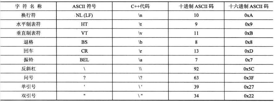 转义字符表