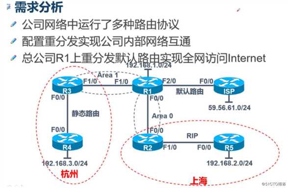 配置重分发实现主机之间的互联互通