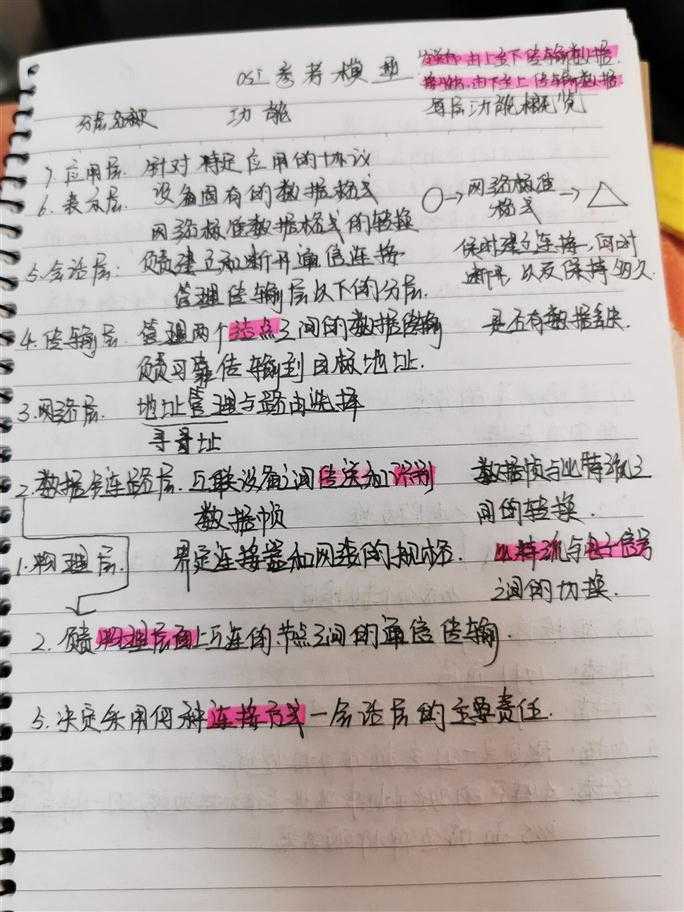 技术分享图片