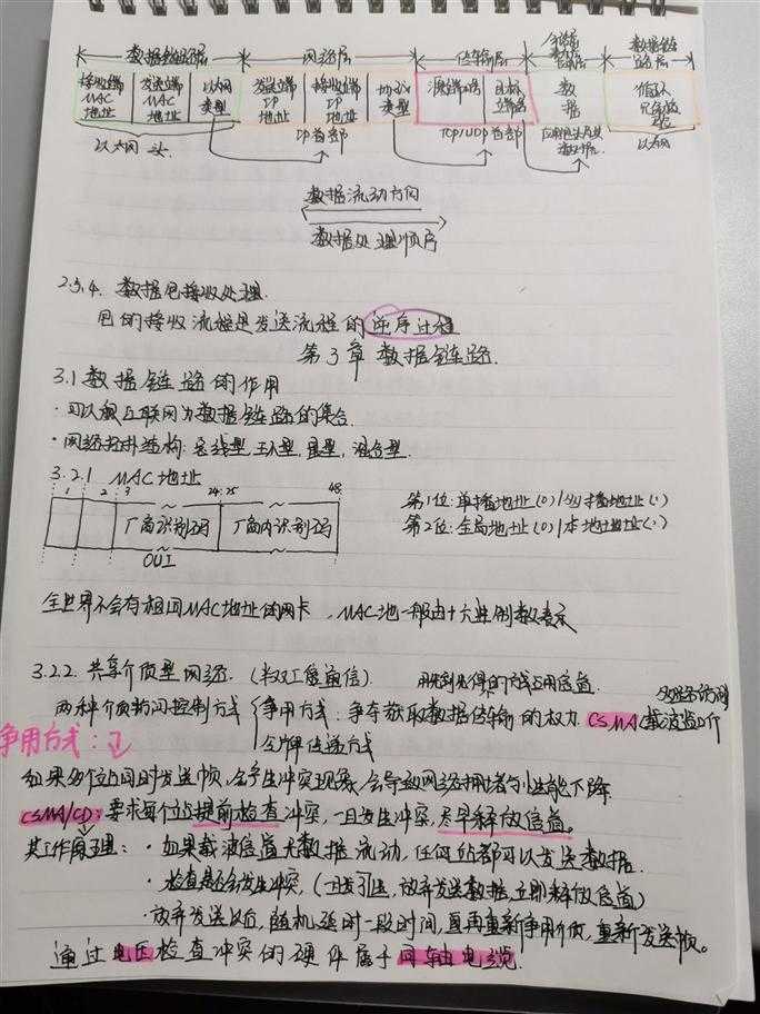 技术分享图片