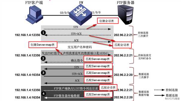 华为防火墙NAT策略及配置详解