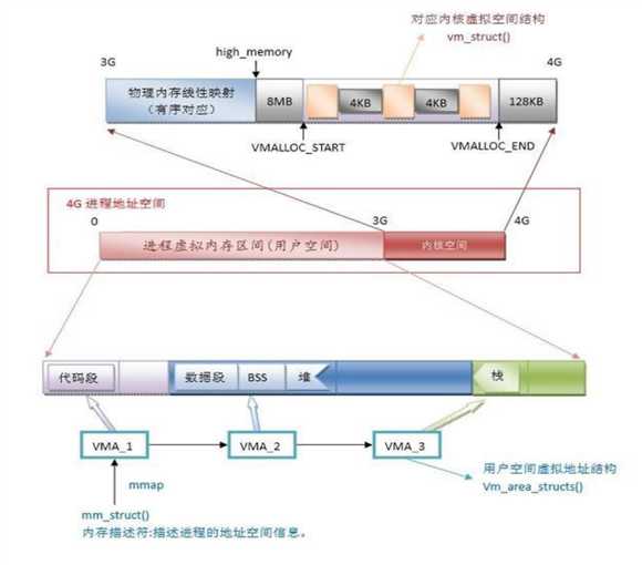 UserSpaceAndKernelSpace