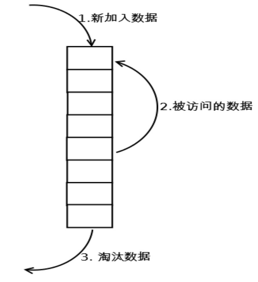 LRU