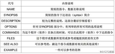 Linux基础命令（一）