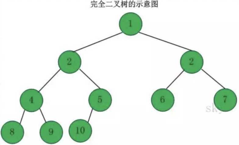 技术分享图片