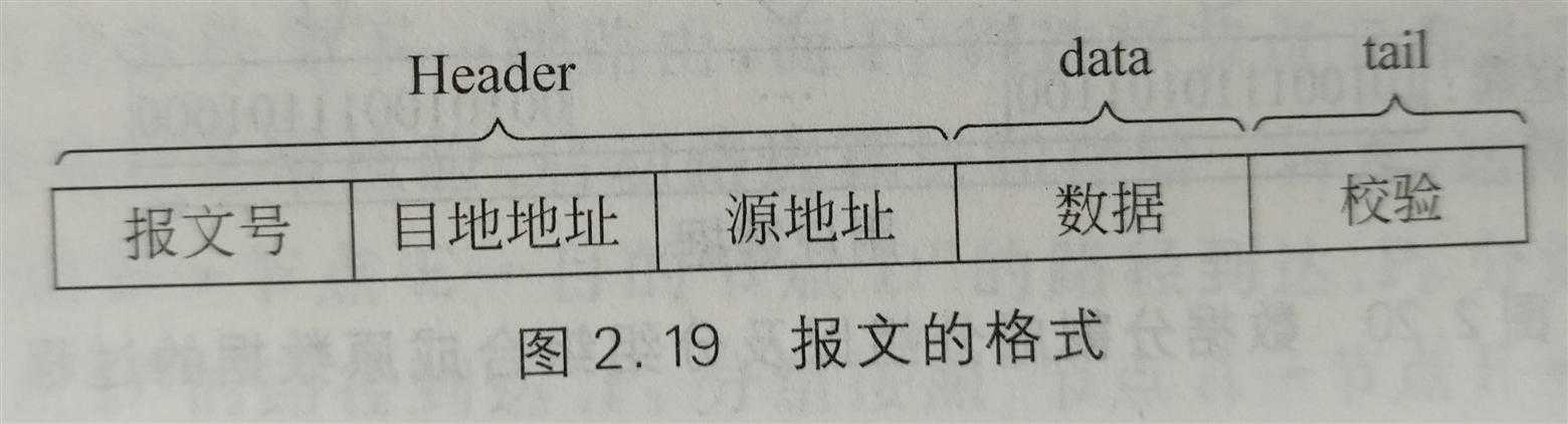 技术分享图片