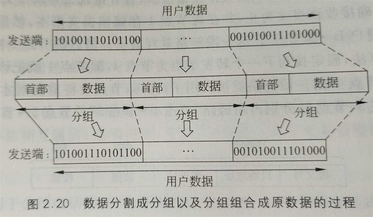 技术分享图片