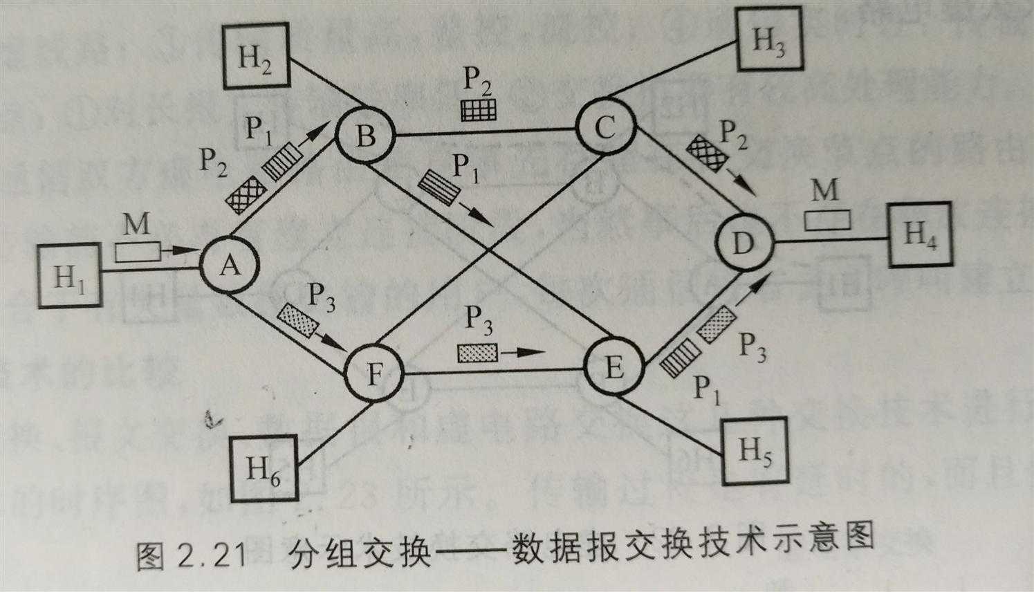 技术分享图片
