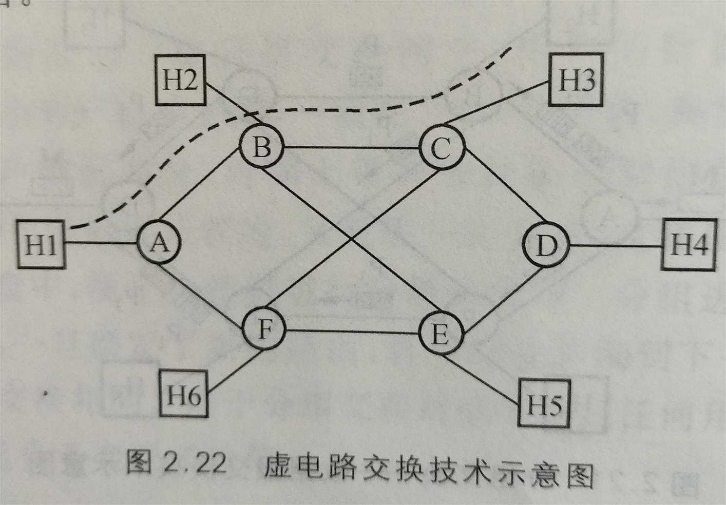 技术分享图片