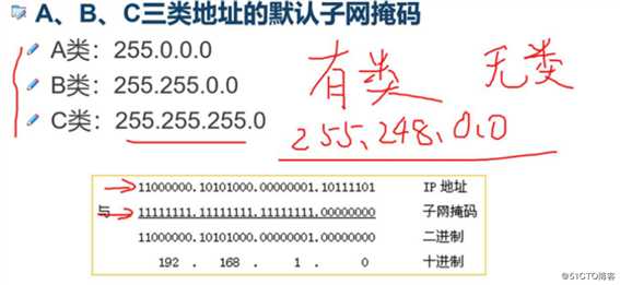 IP地址的概述与应用