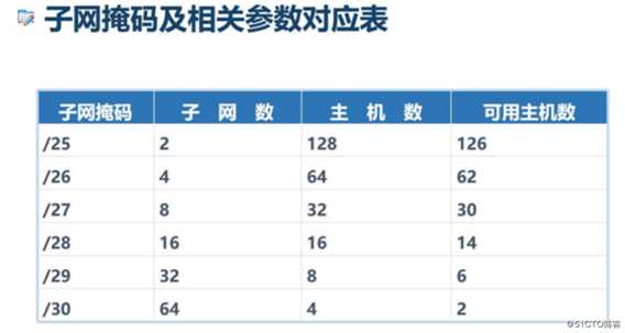 IP地址的概述与应用