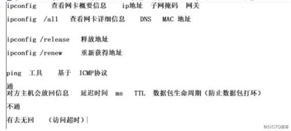 IP地址的概述与应用