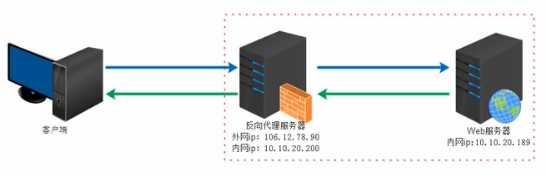 技术分享图片