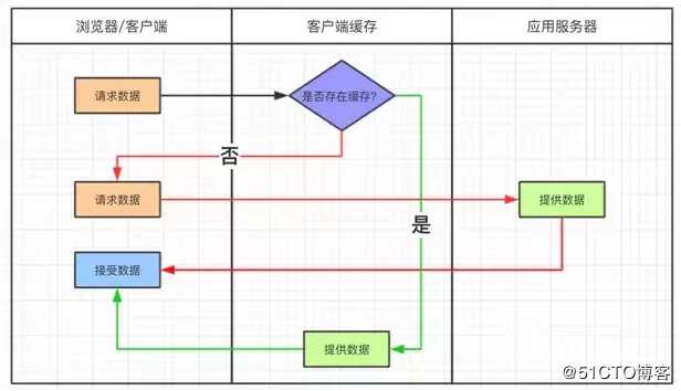 深入缓存核心技术：大型网站多级缓存的分层架构